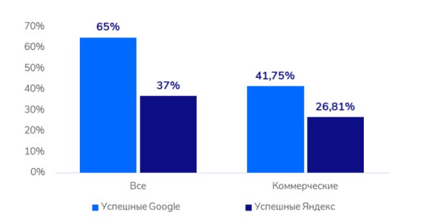 Какие ссылки любит Google? Рекомендации для эффективного и безопасного линкбилдинга