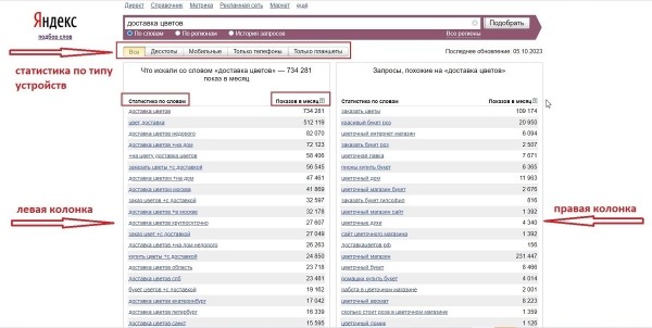 Яндекс Wordstat: полное руководство по использованию сервиса