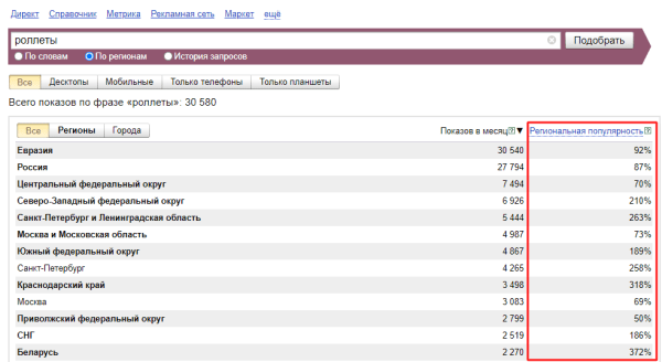 Яндекс Wordstat: полное руководство по использованию сервиса
