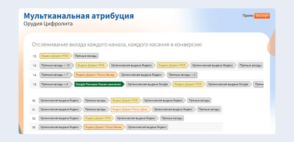 ЧатGPT vs старое доброе SEO:  какие инструменты дадут максимальный рост в зависимости от стадии цифрового развития интернет-магазина ЧатGPT vs старое доброе SEO:  какие инструменты дадут максимальный рост в зависимости от стадии цифрового развития интернет-магазина