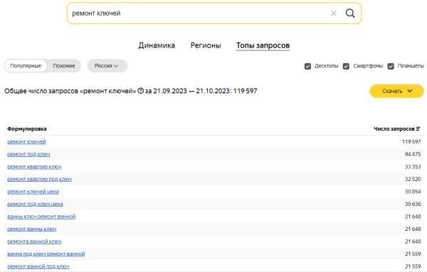 Яндекс Wordstat: полное руководство по использованию сервиса