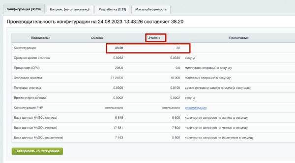 Установили последнюю версию Bitrix, ускорили загрузку сайта и на 26% превысили эталонную производительность