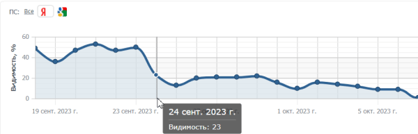 Как мы выводили сайт из-под МПК фильтра Яндекса Как мы выводили сайт из-под МПК фильтра Яндекса