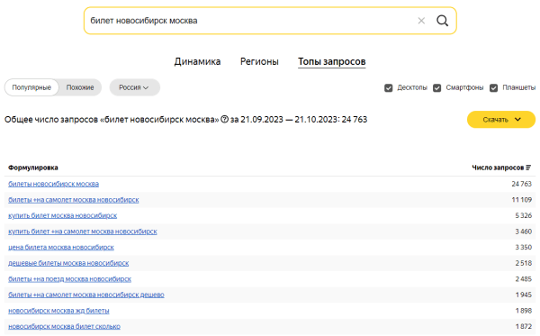 Яндекс Wordstat: полное руководство по использованию сервиса