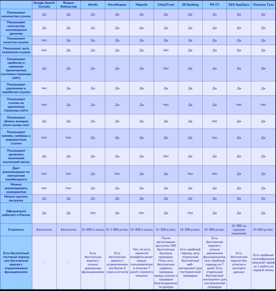 Список сервисов для анализа ссылочного профиля Список сервисов для анализа ссылочного профиля