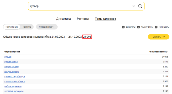 Яндекс Wordstat: полное руководство по использованию сервиса