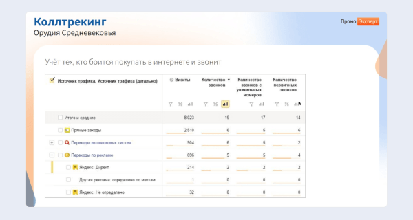 ЧатGPT vs старое доброе SEO:  какие инструменты дадут максимальный рост в зависимости от стадии цифрового развития интернет-магазина ЧатGPT vs старое доброе SEO:  какие инструменты дадут максимальный рост в зависимости от стадии цифрового развития интернет-магазина