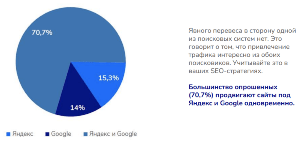 Факторы ранжирования Google: что должен знать каждый SEO-специалист
         
            Факторы ранжирования Google: что должен знать каждый SEO-специалист