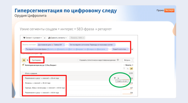 ЧатGPT vs старое доброе SEO:  какие инструменты дадут максимальный рост в зависимости от стадии цифрового развития интернет-магазина ЧатGPT vs старое доброе SEO:  какие инструменты дадут максимальный рост в зависимости от стадии цифрового развития интернет-магазина