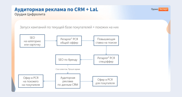 ЧатGPT vs старое доброе SEO:  какие инструменты дадут максимальный рост в зависимости от стадии цифрового развития интернет-магазина ЧатGPT vs старое доброе SEO:  какие инструменты дадут максимальный рост в зависимости от стадии цифрового развития интернет-магазина