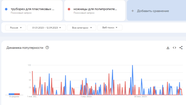 Как легко определять спрос на продукцию. Проводим мини-исследование, привлекая ChatGPT