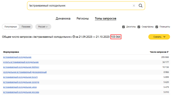 Яндекс Wordstat: полное руководство по использованию сервиса