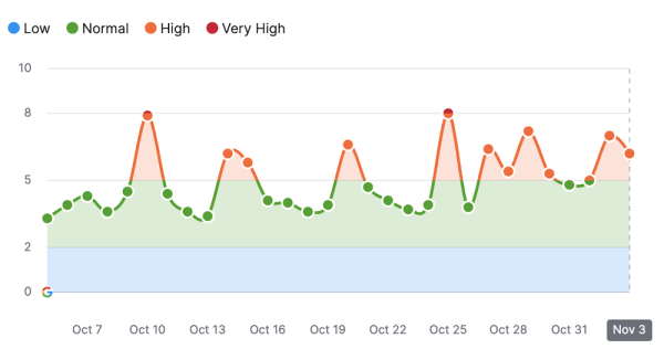 Google начал обновление основного алгоритма ранжирования
         
            Google начал обновление основного алгоритма ранжирования
