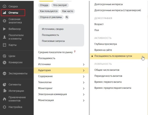 Как подготовить контекстную рекламу к Черной пятнице