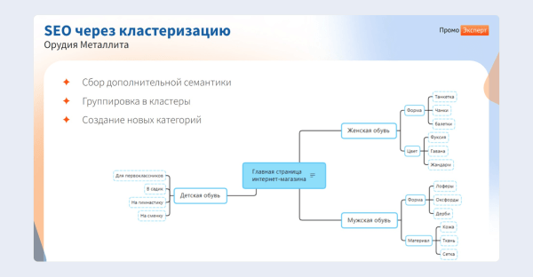 ЧатGPT vs старое доброе SEO:  какие инструменты дадут максимальный рост в зависимости от стадии цифрового развития интернет-магазина ЧатGPT vs старое доброе SEO:  какие инструменты дадут максимальный рост в зависимости от стадии цифрового развития интернет-магазина