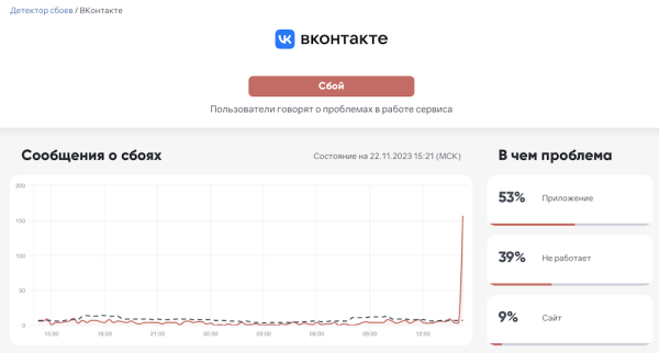 
            В работе сайта и приложения ВКонтакте произошел сбой
        