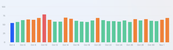Google начал обновление основного алгоритма ранжирования
         
            Google начал обновление основного алгоритма ранжирования