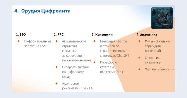 ЧатGPT vs старое доброе SEO:  какие инструменты дадут максимальный рост в зависимости от стадии цифрового развития интернет-магазина ЧатGPT vs старое доброе SEO:  какие инструменты дадут максимальный рост в зависимости от стадии цифрового развития интернет-магазина