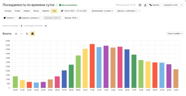 Как подготовить контекстную рекламу к Черной пятнице
