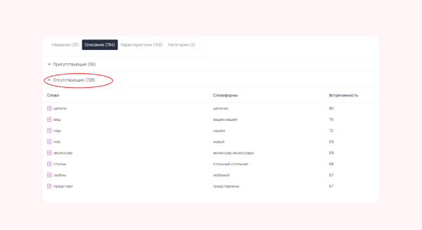 Продвижение карточек товаров на Ozon и Wildberries: 13 очевидных способов