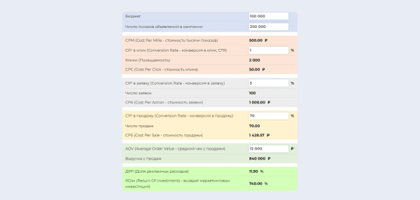 ЧатGPT vs старое доброе SEO:  какие инструменты дадут максимальный рост в зависимости от стадии цифрового развития интернет-магазина ЧатGPT vs старое доброе SEO:  какие инструменты дадут максимальный рост в зависимости от стадии цифрового развития интернет-магазина