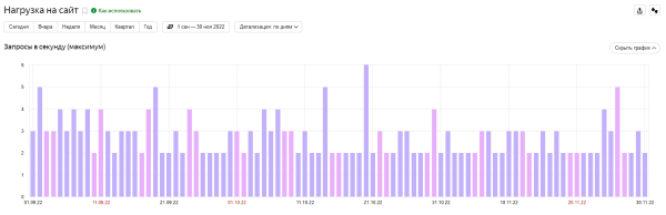 Как подготовить контекстную рекламу к Черной пятнице