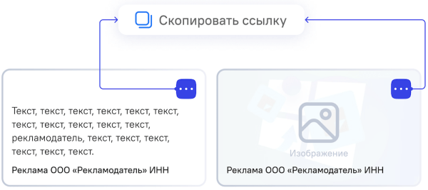 Правила размещения идентификатора erid в разных рекламных форматах
         
            Правила размещения идентификатора erid в разных рекламных форматах