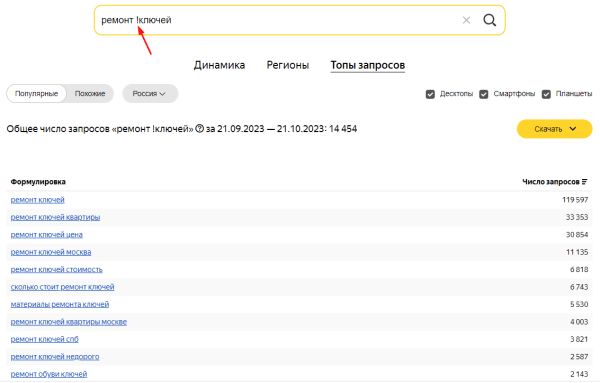 Яндекс Wordstat: полное руководство по использованию сервиса
