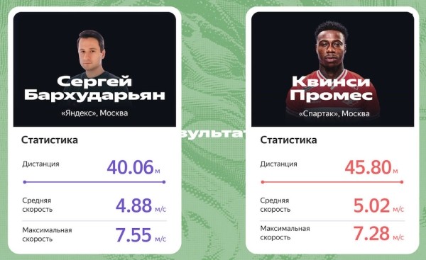 Яндекс Плюс представил систему трекинга для командных видов спорта
         
            Яндекс Плюс представил систему трекинга для командных видов спорта