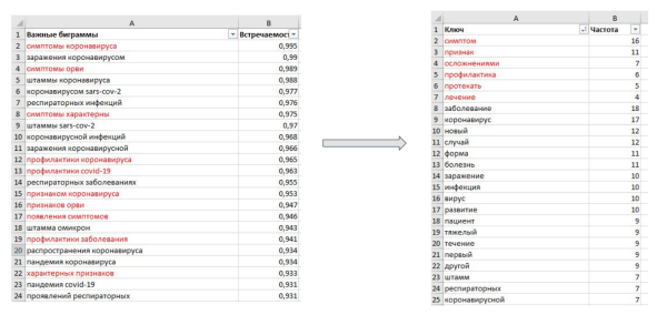 Optimization 2023: текстовый анализ в 2024 году и методы увеличения релевантности страниц Optimization 2023: текстовый анализ в 2024 году и методы увеличения релевантности страниц
