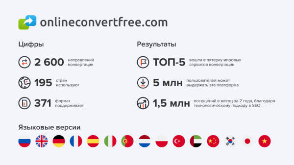 Как мы увеличили поисковый трафик на 30% с помощью ChatGPT Как мы увеличили поисковый трафик на 30% с помощью ChatGPT
