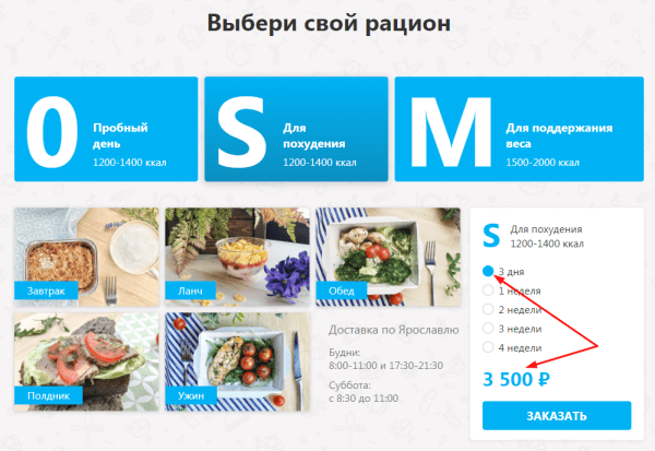 SEO-оптимизация для лендинга: как продвигать лендинг в поиске
