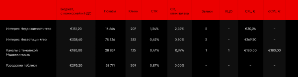 Telegram Ads для девелоперов как эффективный инструмент работы с верхним уровнем воронки продаж Telegram Ads для девелоперов как эффективный инструмент работы с верхним уровнем воронки продаж