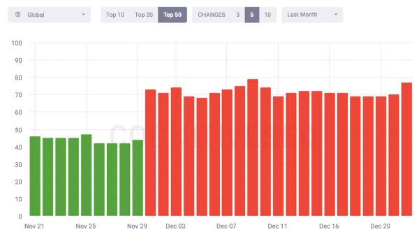 
            Неподтвержденный апдейт Google: шторм в выдаче продолжается
        
