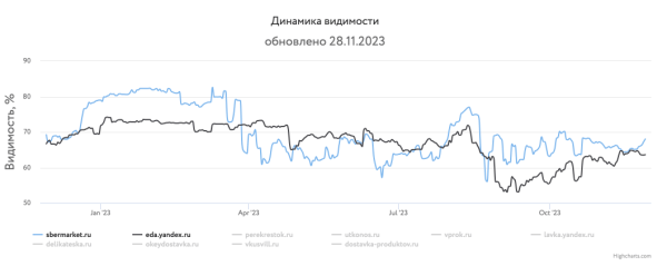 Какие сайты лидировали в поиске Яндекса и Google в 2023 году Какие сайты лидировали в поиске Яндекса и Google в 2023 году