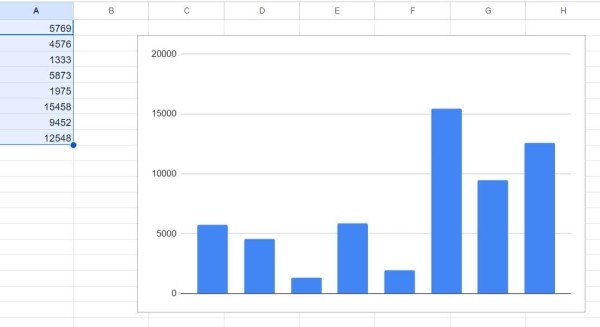 «Google Таблицы»: подробное руководство по работе с инструментом «Google Таблицы»: подробное руководство по работе с инструментом