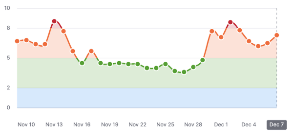 Google завершил обновление системы ранжирования обзоров
         
            Google завершил обновление системы ранжирования обзоров