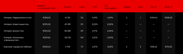 Telegram Ads для девелоперов как эффективный инструмент работы с верхним уровнем воронки продаж Telegram Ads для девелоперов как эффективный инструмент работы с верхним уровнем воронки продаж