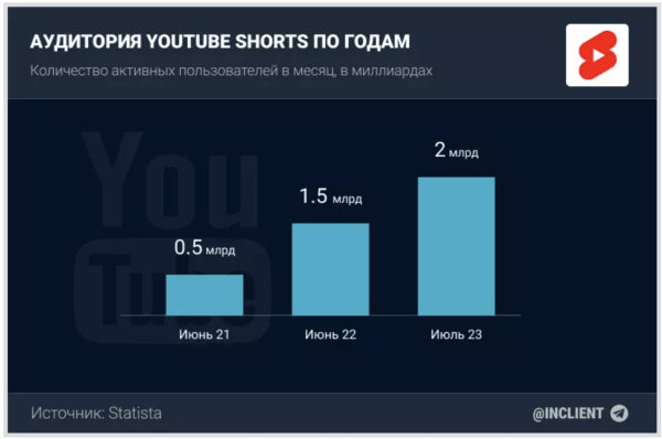 Тренды 2024: как социальные сети меняют SEO-стратегию
