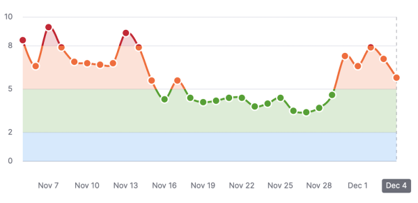 Google снова штормит
Google снова штормит