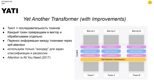Optimization 2023: текстовый анализ в 2024 году и методы увеличения релевантности страниц Optimization 2023: текстовый анализ в 2024 году и методы увеличения релевантности страниц
