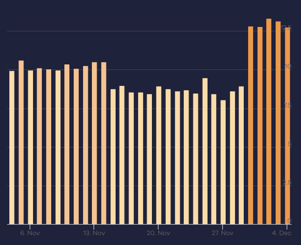 Google снова штормит
Google снова штормит