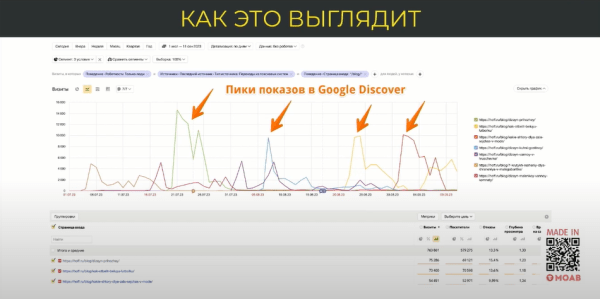 Optimization 2023: Google Discover – неочевидный источник кратного роста инфотрафика