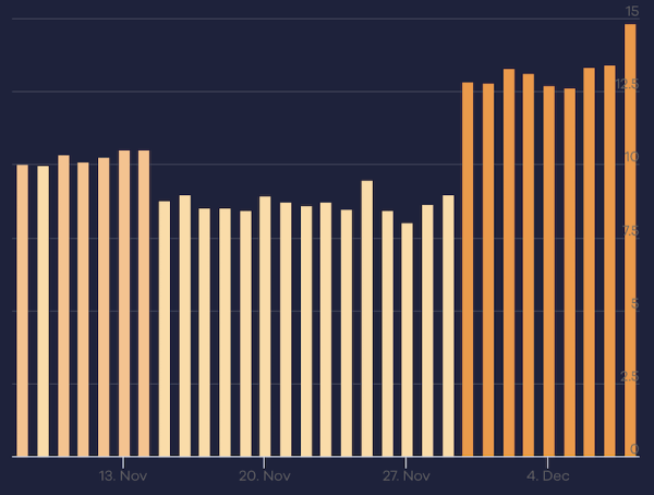 Google завершил обновление системы ранжирования обзоров
         
            Google завершил обновление системы ранжирования обзоров