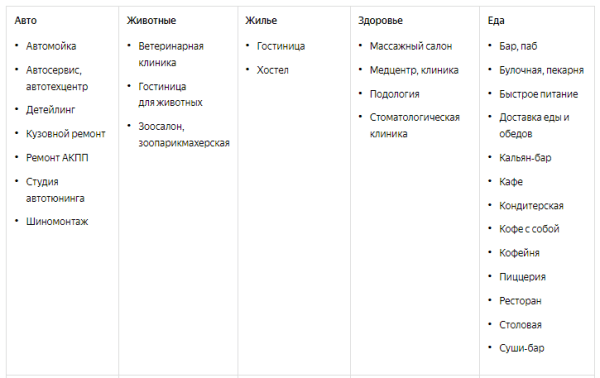 Яндекс даст награду «Хорошее место» большему числу бизнесов