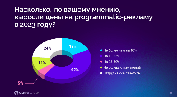 Исследование медийного digital-рынка РФ
