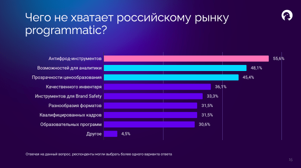 Исследование медийного digital-рынка РФ