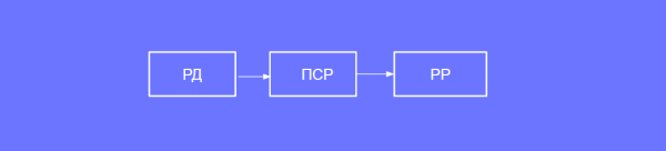 Настройка отчетности в ОРД Озон для блогеров при маркировке рекламы
Настройка отчетности в ОРД Озон для блогеров при маркировке рекламы