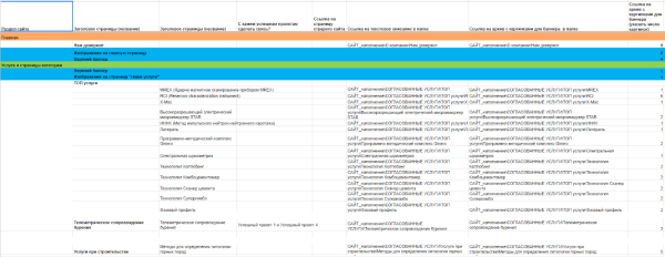 Дизайн и разработка сайта геофизической компании