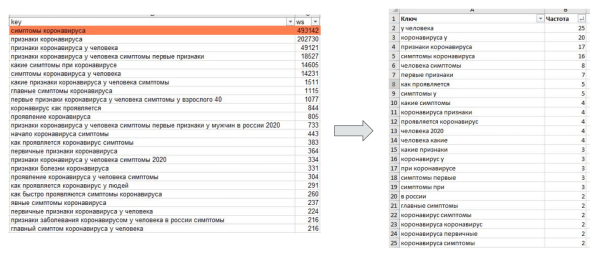 Optimization 2023: текстовый анализ в 2024 году и методы увеличения релевантности страниц Optimization 2023: текстовый анализ в 2024 году и методы увеличения релевантности страниц